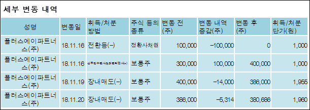 (주)에이플러스이 이미지