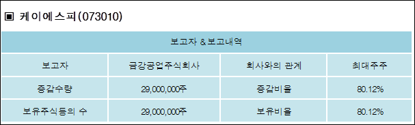 케이에스피주식회사 이미지