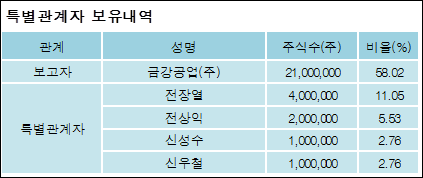 케이에스피주식회사 이미지