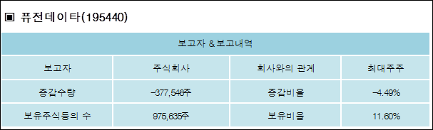 주식회사 퓨전 이미지