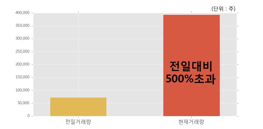 (주)큐로홀딩스 이미지
