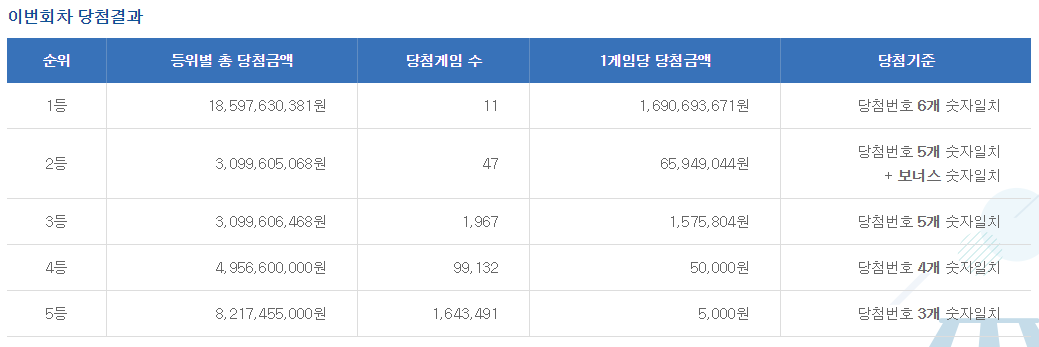 로또 이미지