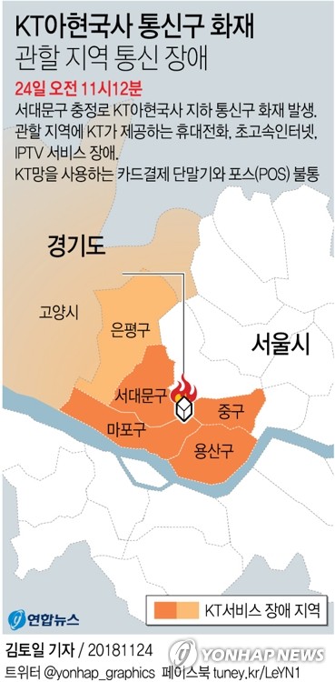 마포통신 이미지