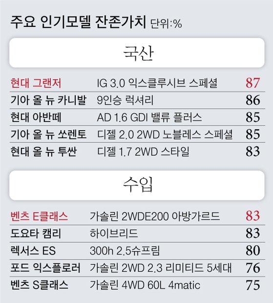별별마켓 이미지