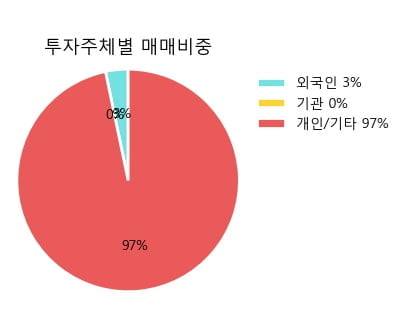 서진상회 이미지
