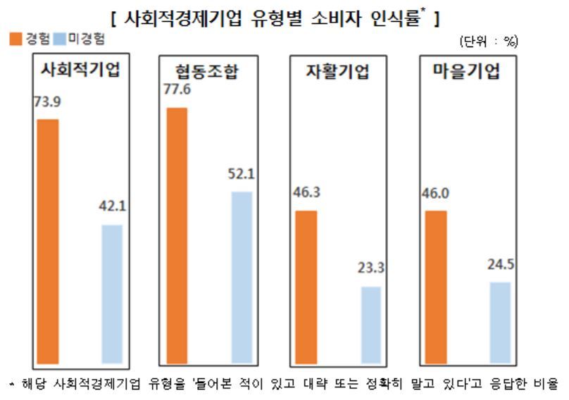 하나인소비자생활협동조합 이미지