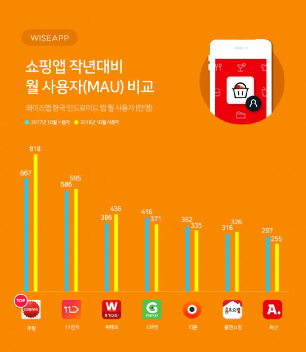 쿠팡모바일 이미지