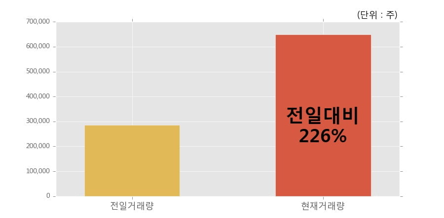 (주)전일이앤씨 이미지