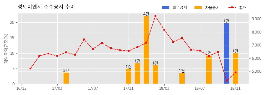 (주)에스티아이 이미지