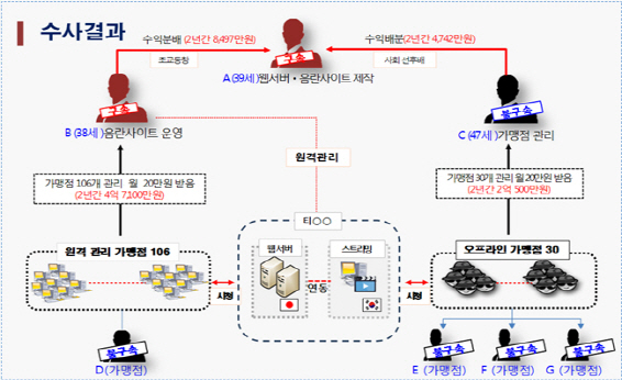 전화방 이미지