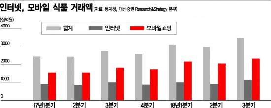 시장2반찬 이미지