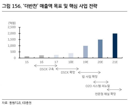 시장2반찬 이미지