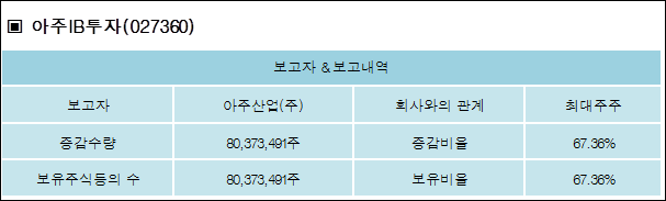 아주산업(주) 이미지