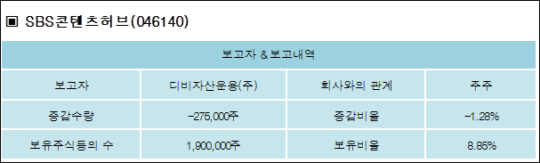 (주)에스비에스콘텐츠허브 이미지