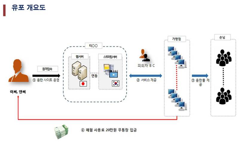 PC전화방 이미지