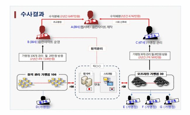 PC전화방 이미지
