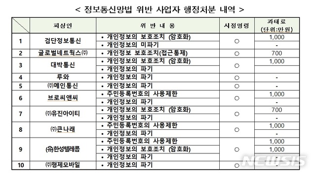 한성정보통신 이미지