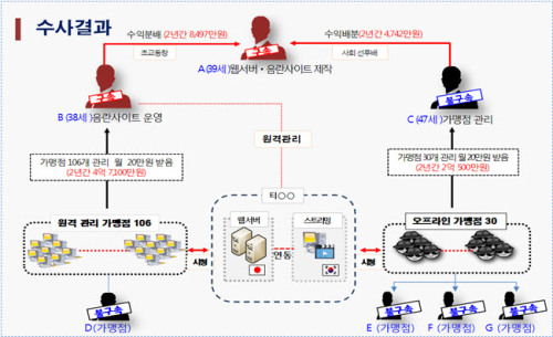 이모유통 이미지