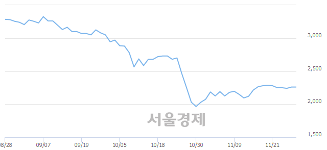 전일텔레콤 이미지
