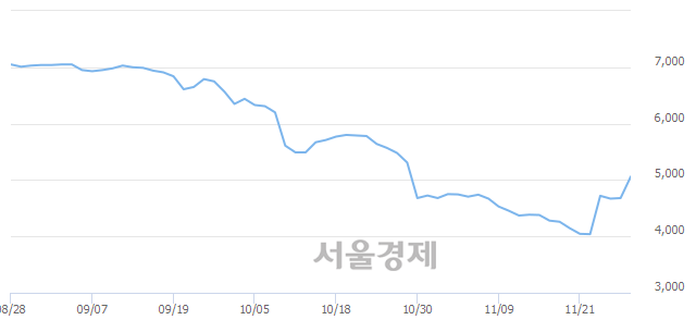 서울인스트루먼트 이미지