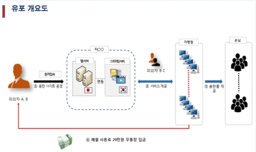 전화방 이미지