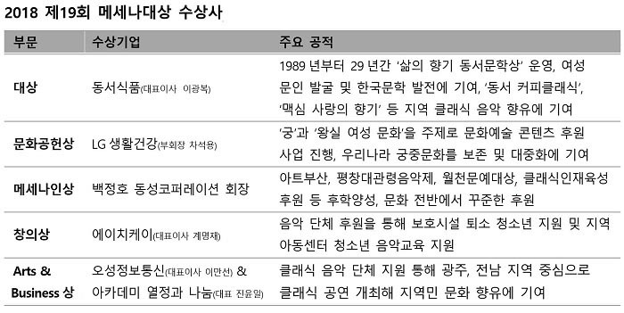 에이치케이정보통신 이미지