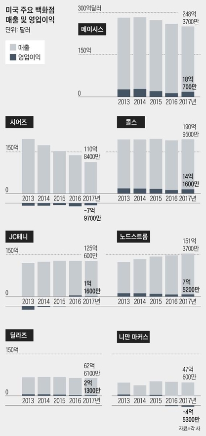 (주)경기유통 이미지