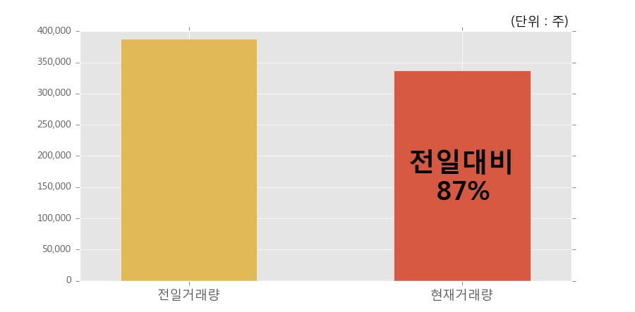로체시스템즈(주)() 이미지