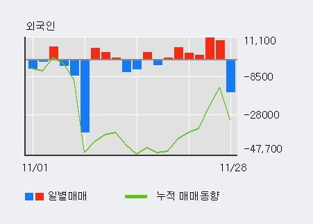 로체시스템즈(주)() 이미지