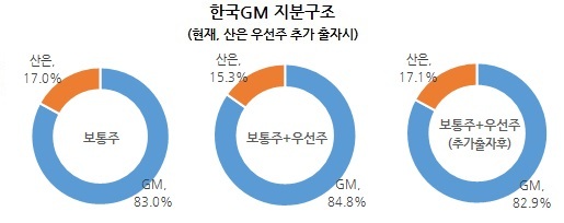 자인산업개발 이미지