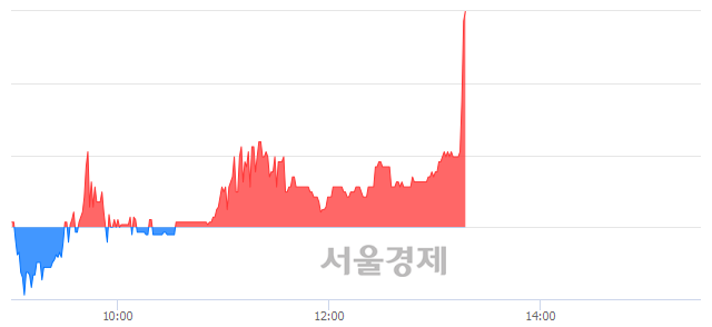 서울인스트루먼트 이미지