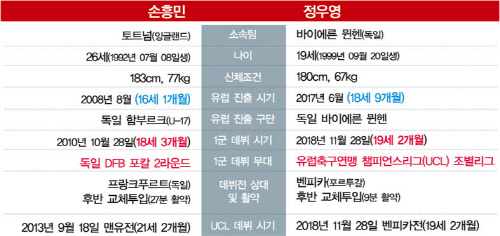 그래픽 | 김정택기자
