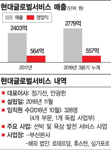 글로벌서비스 이미지