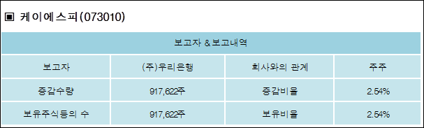 (주)우리은행 이미지