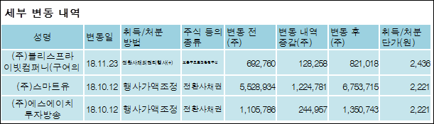 (주)블리스컴퍼니 이미지