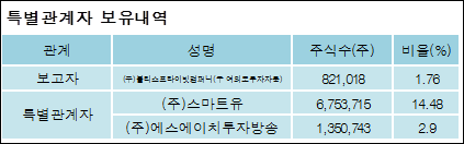 (주)블리스컴퍼니 이미지
