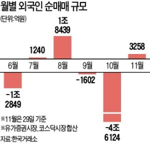 (주)한국리서치 이미지