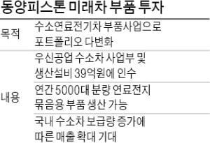 동양전기 이미지