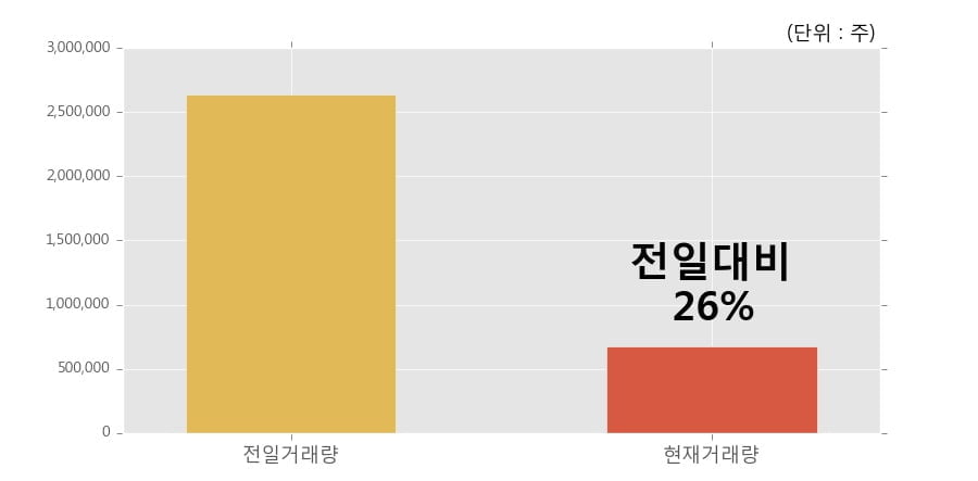(주)전일이앤씨 이미지