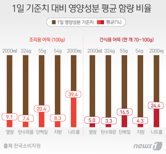 대원에프앤비 이미지