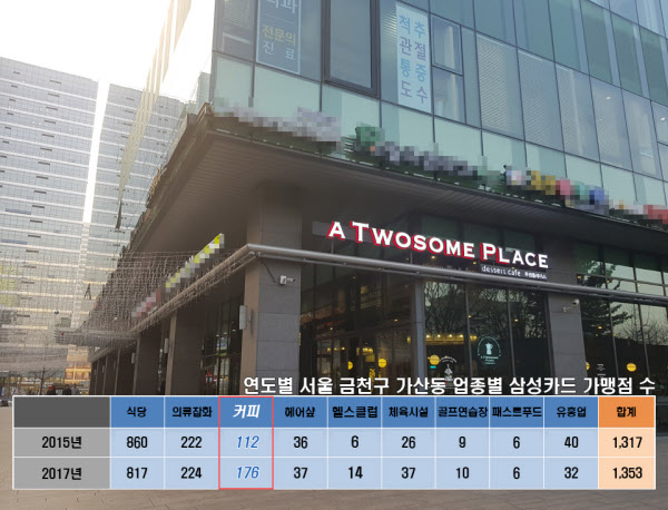 삼성커피숍 이미지