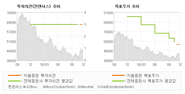 (주)도홀딩스 이미지