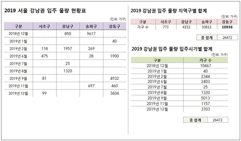 [자료 제공 : 개포 라인공인중개사]