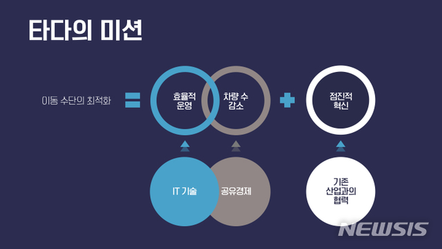 비욘드더베이직 이미지