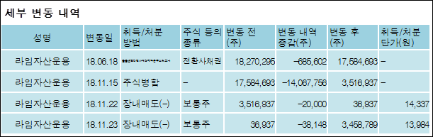 주식회사 라임 이미지
