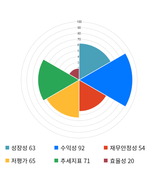 전일텔레콤 이미지