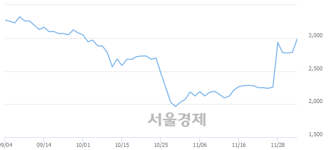 전일텔레콤 이미지
