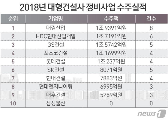 대형정비 이미지