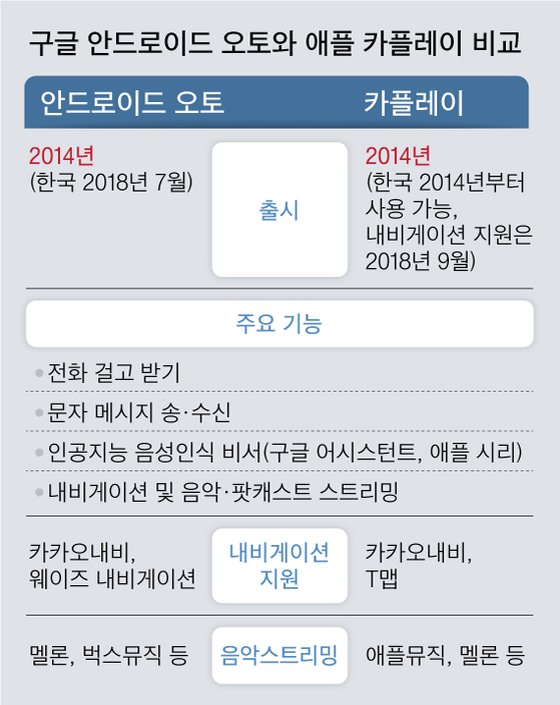 스마트카서비스 이미지