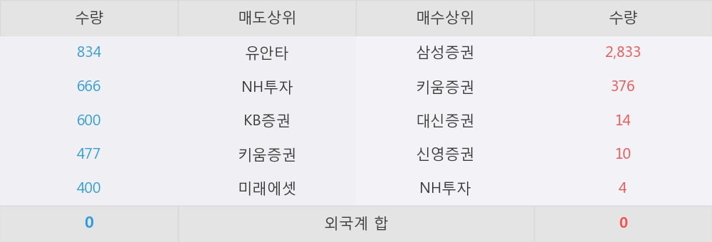 (주)유성기업 이미지